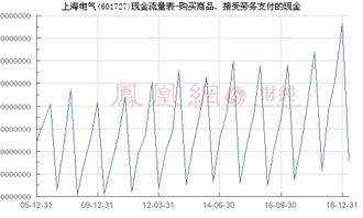 上海电气 601727 购买商品 接受劳务支付的现金