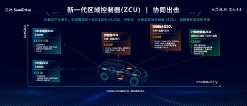 2024北京车展 推出 1 n 中央计算 区域控制架构,芯驰引领智行时代