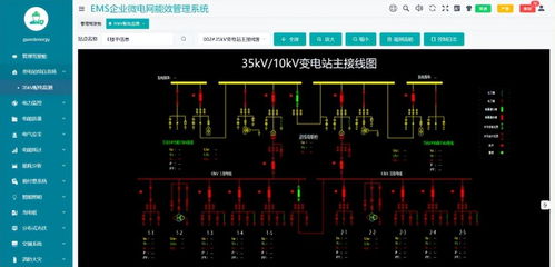 基于物联网表计如何综合能源管理