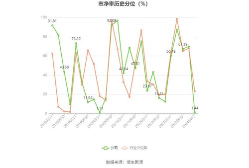 国瑞科技 2023年亏损2313.47万元