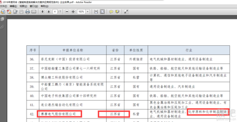 化工整改、透明工厂改造最大受益股江苏本地赛摩电气300466