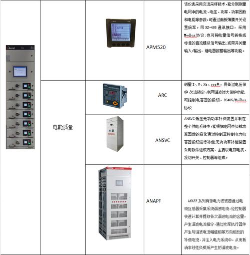 安科瑞智能照明控制在地下污水厂的应用