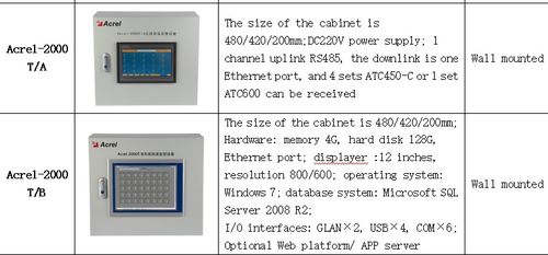 安科瑞无线测温产品在香港某商业建筑配电项目中的设计与应用