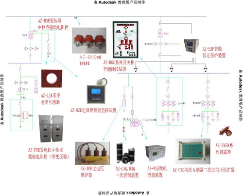 创新驱动，智慧赋能 保定奥卓电气与埃克伦斯电气产品应用展示